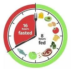 Unlock the Power of Your Metabolism- The Astonishing Benefits of Intermittent Fasting